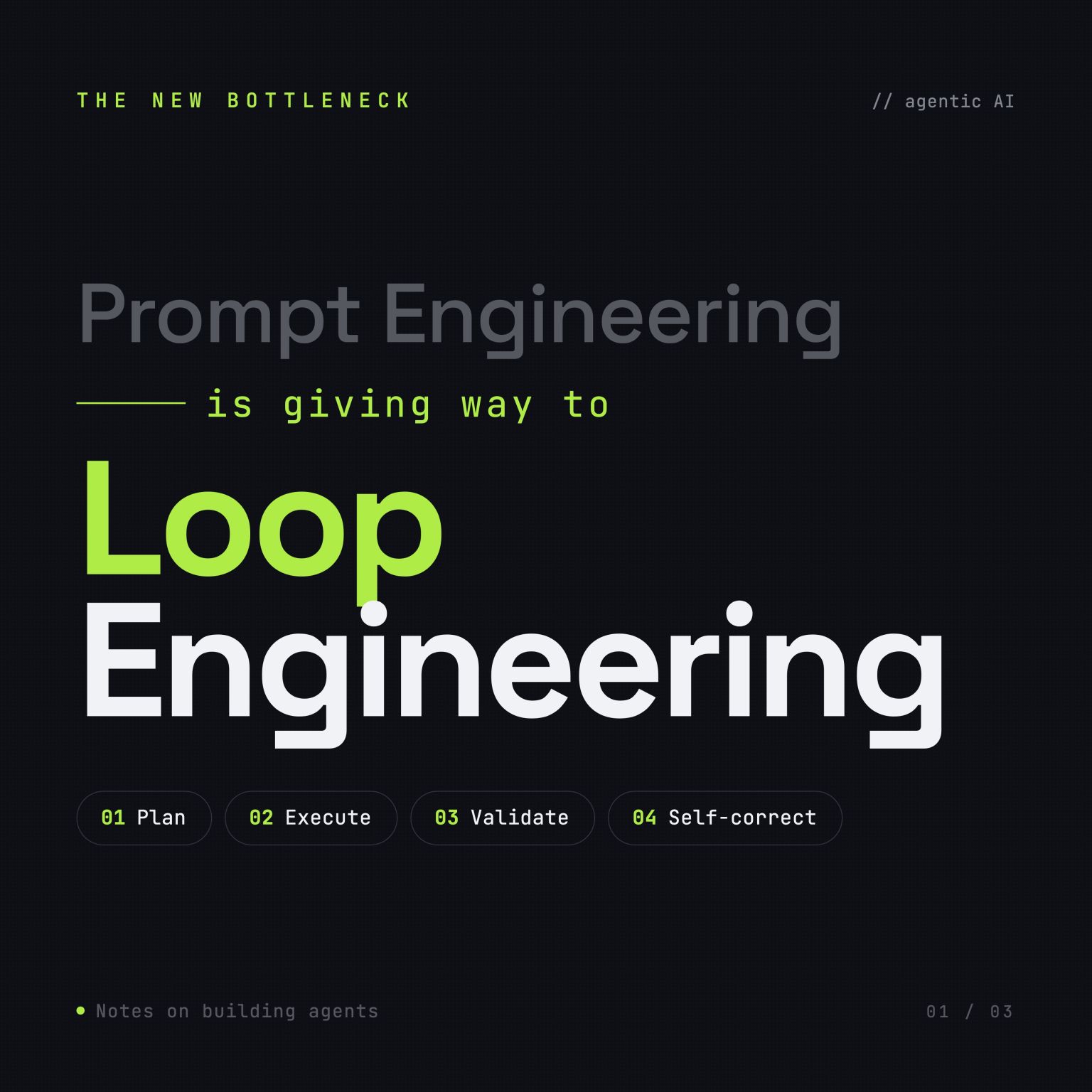 Loop engineering diagram: an AI agent planning, executing with tools, validating and self-correcting in a feedback loop