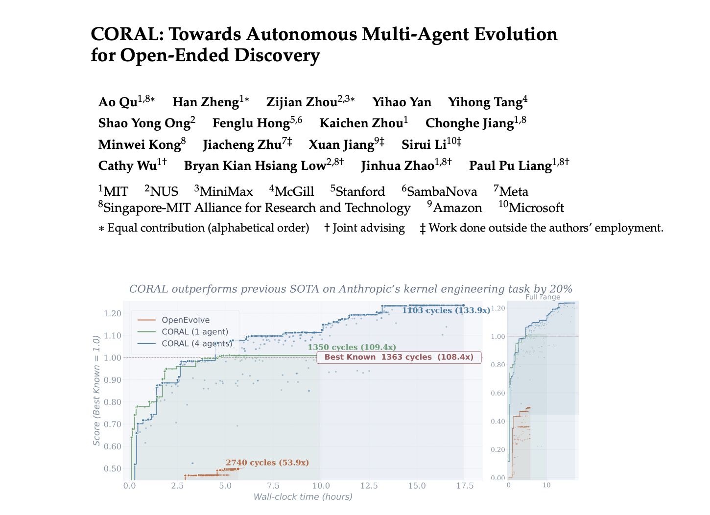 CORAL multi-agent framework where AI agents independently explore, share discoveries through long-term memory and co-evolve